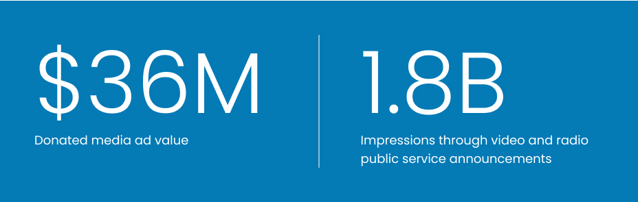 36 million donated media ad value and 1.8 billion impressions through video and radio public service announcements