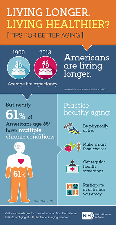 Healthy Aging in America…Leveraging a New Perspective | IQ Solutions